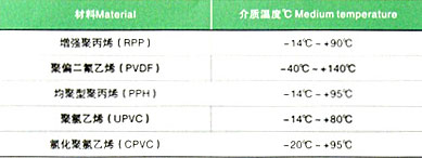 G41F-10SG�͸�Ĥ�y 41F-10SF2�͸�Ĥ�y